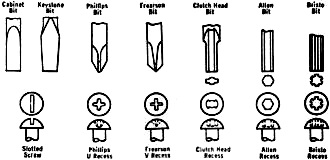 Set Screw Styles (Head and Headless)