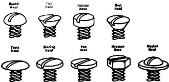 Standard Metal Screw Styles