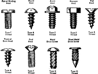 Self Tapping Metal and Sheet Metal Screws  